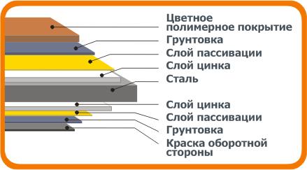 Что лучше металлочерепица или ондулин Что лучше металлочерепица или ондулин