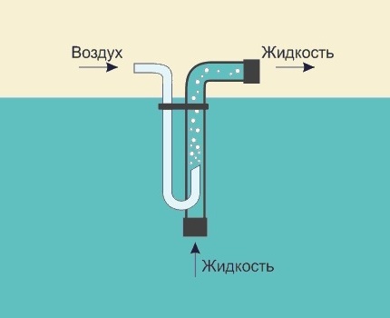 Устройство абиссинского колодца своими руками: как сделать скважину-иглу на участке Устройство абиссинского колодца своими руками: как сделать скважину-иглу на участке