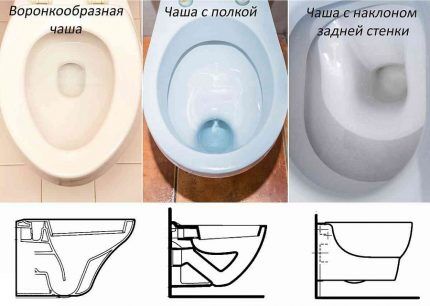Угловой унитаз с бачком: плюсы и минусы, схема и особенности установки унитаза в углу Угловой унитаз с бачком: плюсы и минусы, схема и особенности установки унитаза в углу