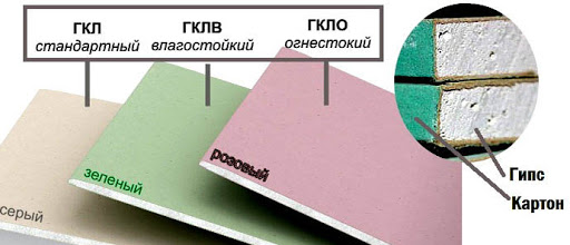 Какой гипсокартон лучше: критерии выбора и именитые производители материала Какой гипсокартон лучше: критерии выбора и именитые производители материала