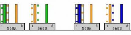 Распиновка кабеля витой пары RJ45: схемы подключения и правила обжимки Схема обжима 2-парного сетевого кабеля