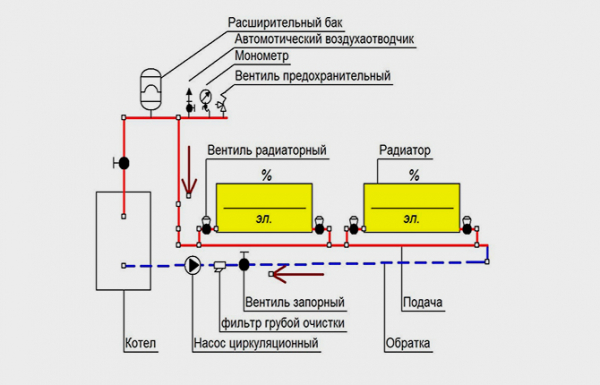 Проектирование коммуникаций в частном доме — как происходит монтаж и сколько стоит Схема отопления