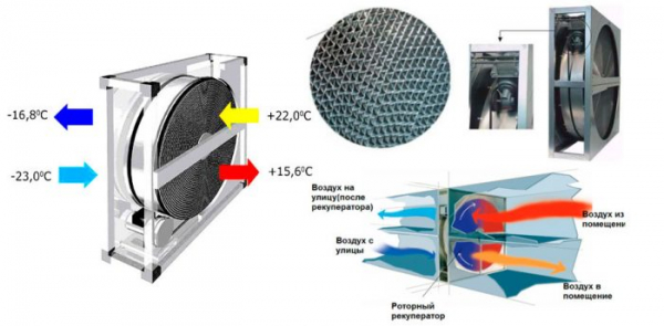 Роторный рекуператор: устройство, принцип работы, плюсы и минусы Роторный рекуператор: устройство, принцип работы, плюсы и минусы
