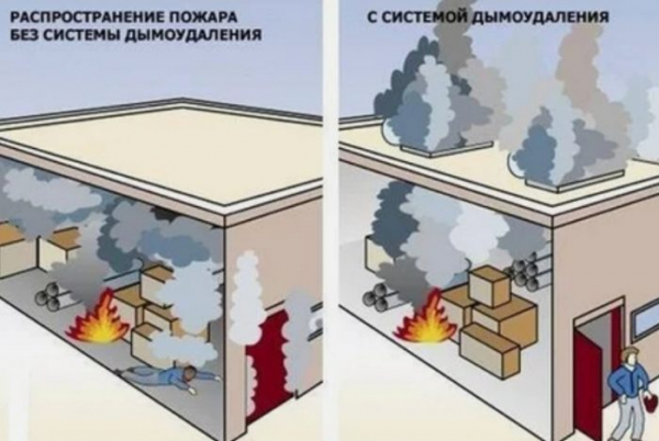 Как работает система дымоудаления: «особенности особой» вентиляции Как работает система дымоудаления: «особенности особой» вентиляции