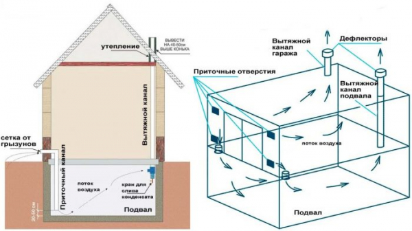 Роторный рекуператор: устройство, принцип работы, плюсы и минусы Роторный рекуператор: устройство, принцип работы, плюсы и минусы