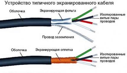 Греющий кабель для водопровода: как выбрать и самостоятельно правильно смонтировать Устройство экранированного кабеля