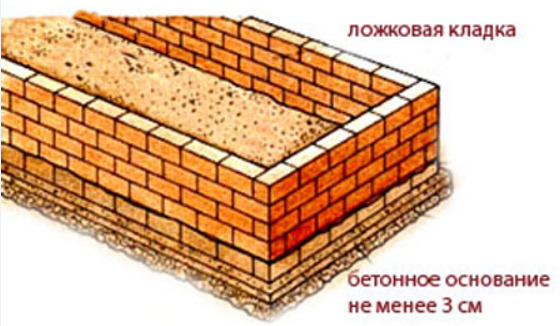 Заборчик для клумбы своими руками: обзор простых и интересных решений Заборчик для клумбы своими руками: обзор простых и интересных решений