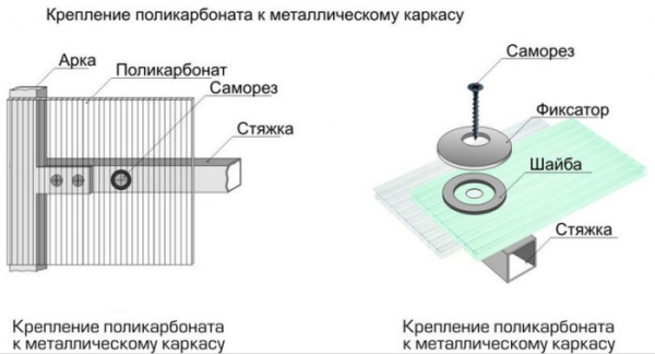 Как прикрутить поликарбонат на теплицу сверху: возможные решения Как прикрутить поликарбонат на теплицу сверху: возможные решения