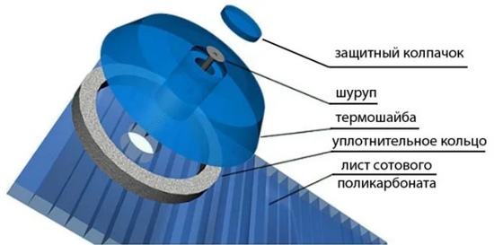 Как прикрутить поликарбонат на теплицу сверху: возможные решения Как прикрутить поликарбонат на теплицу сверху: возможные решения