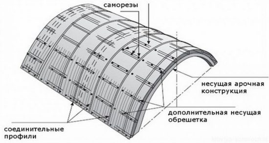 Как прикрутить поликарбонат на теплицу сверху: возможные решения Как прикрутить поликарбонат на теплицу сверху: возможные решения