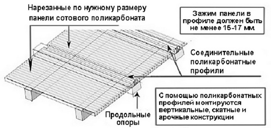 Как прикрутить поликарбонат на теплицу сверху: возможные решения Как прикрутить поликарбонат на теплицу сверху: возможные решения