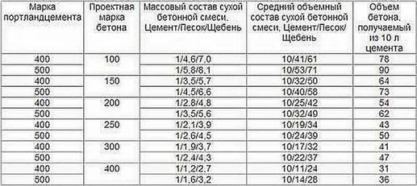 Стяжка пола самостоятельно: как правильно подготовить пол и как его залить Стяжка пола самостоятельно: как правильно подготовить пол и как его залить