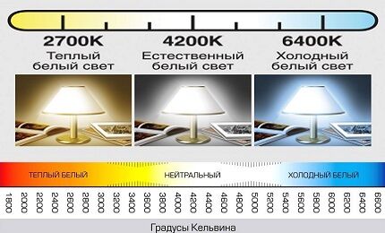 Светодиодные лампы для дома: какие диодные лампочки лучше, обзор производителей led ламп Температура свечения