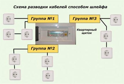 Прокладка электропроводки в квартире: обзор основных схем и порядок выполнения работ Разводка кабелей шлейфовым методом