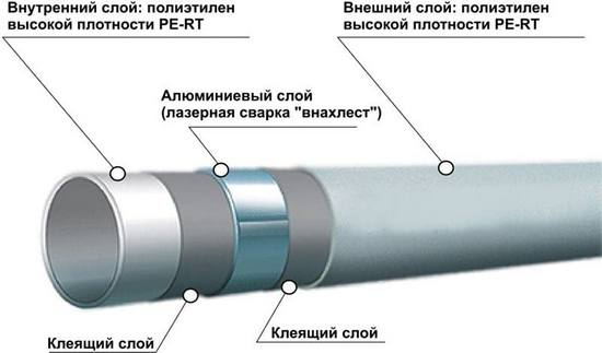 Как можно построить пластиковую беседку: потенциальные кандидаты Как можно построить пластиковую беседку: потенциальные кандидаты