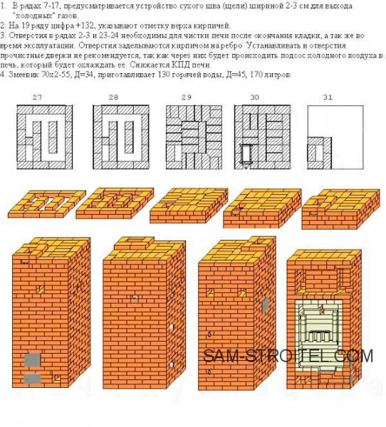 Порядовка кирпичной печи с двухъярусным колпаком чертежи кирпичной печи