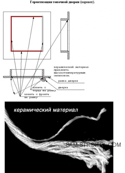 Порядовка кирпичной печи с двухъярусным колпаком