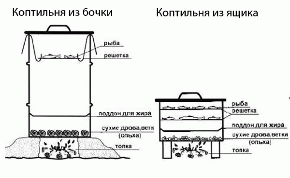 Как сделать коптильню из бочки Как сделать коптильню из бочки