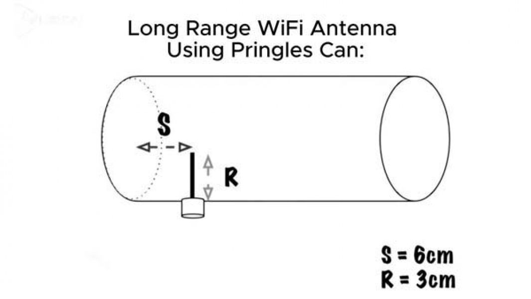 Дальнобойная Wi-Fi антенна своими руками: чертежи, размеры, пошаговое изготовление Wi-Fi антенна чертежи