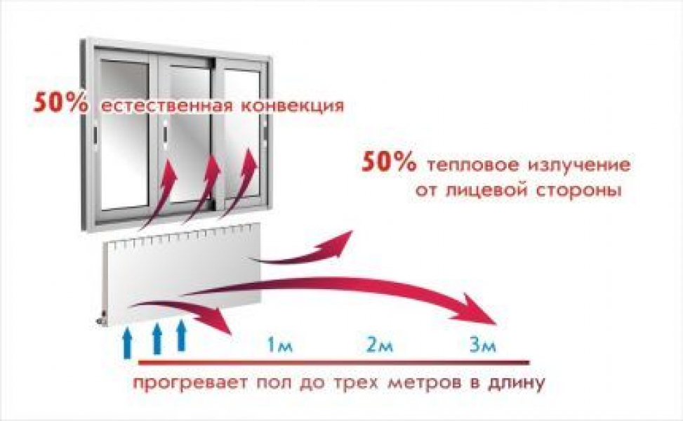 Система отопления двухэтажного дома: типовые схемы и специфика проекта разводки Система отопления двухэтажного дома: типовые схемы и специфика проекта разводки