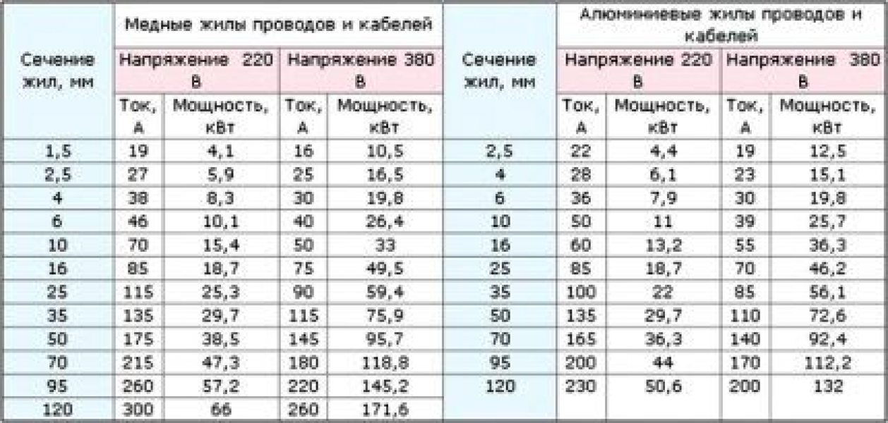 Установка накопительного водонагревателя своими руками: пошаговое руководство + тех.нормы Установка накопительного водонагревателя своими руками: пошаговое руководство + тех.нормы