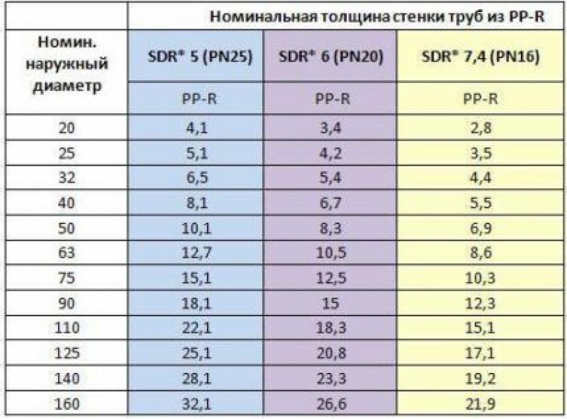 Внутренняя канализация: варианты устройства в квартире и частном доме Внутренняя канализация: варианты устройства в квартире и частном доме