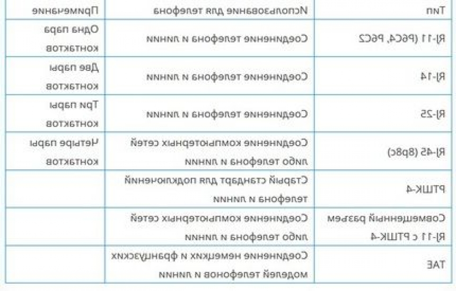 Как подключить телефонную розетку: схема подключения и правила установки Как подключить телефонную розетку: схема подключения и правила установки
