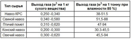 Как изготовить биотопливо из навоза в домашних условиях Как изготовить биотопливо из навоза в домашних условиях