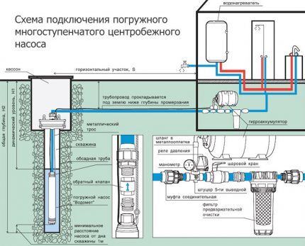 Обзор насосов «Водолей»: конструкция, параметры, правила подключения и использования Обзор насосов «Водолей»: конструкция, параметры, правила подключения и использования