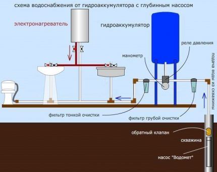Обзор насосов «Водолей»: конструкция, параметры, правила подключения и использования Обзор насосов «Водолей»: конструкция, параметры, правила подключения и использования