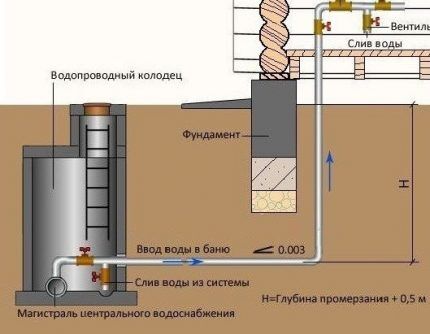 Процесс врезки в действующий водопровод под давлением Процесс врезки в действующий водопровод под давлением