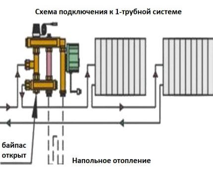 Смесительный узел для системы теплого пола: рекомендации по установке распределительного коллектора Смесительный узел для системы теплого пола: рекомендации по установке распределительного коллектора