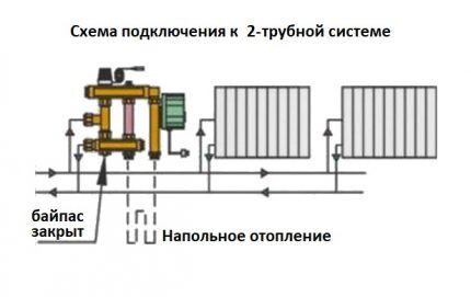 Смесительный узел для системы теплого пола: рекомендации по установке распределительного коллектора Смесительный узел для системы теплого пола: рекомендации по установке распределительного коллектора