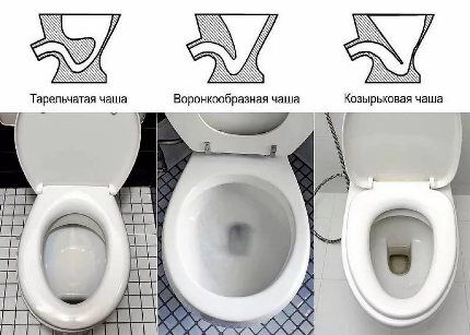 Типы унитазов по техническим параметрам и стилю Типы унитазов по техническим параметрам и стилю