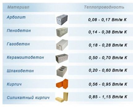 Газовые расходы на отопление дома в 200 м²: расчет затрат при использовании магистрального и баллонного газа Газовые расходы на отопление дома в 200 м²: расчет затрат при использовании магистрального и баллонного газа