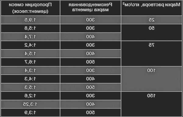 Приготовление раствора для штукатурки стен самостоятельно: советы и рекомендации Приготовление раствора для штукатурки стен самостоятельно: советы и рекомендации