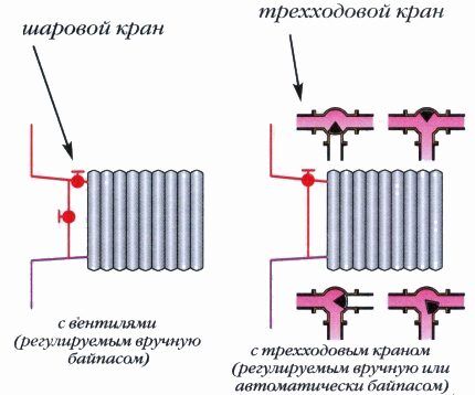Установка полипропиленовых труб самостоятельно: методы работы с ПП трубами Установка полипропиленовых труб самостоятельно: методы работы с ПП трубами